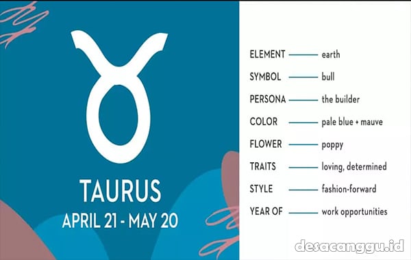 Profil-Zodiak-Taurus