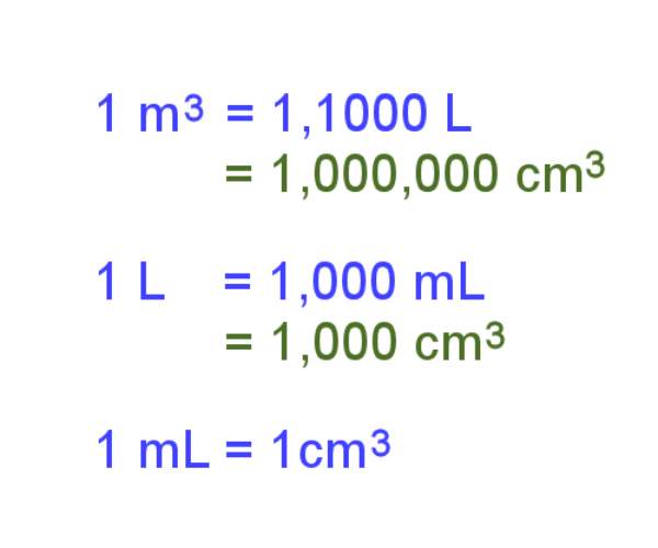 Definisi-Liter-dan-Meter-Kubik