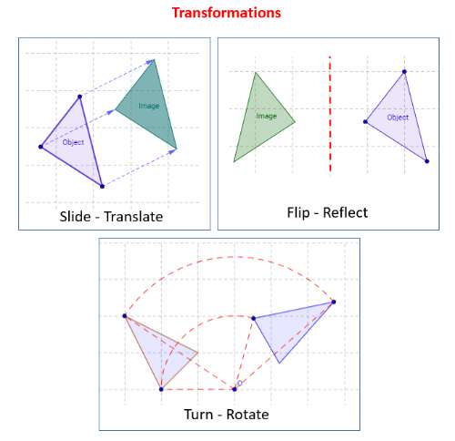 Pengertian-Transformasi-Geometri