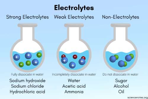 Perbedaan-Larutan-Elektrolit-dan-larutan-Non-Elektrolit