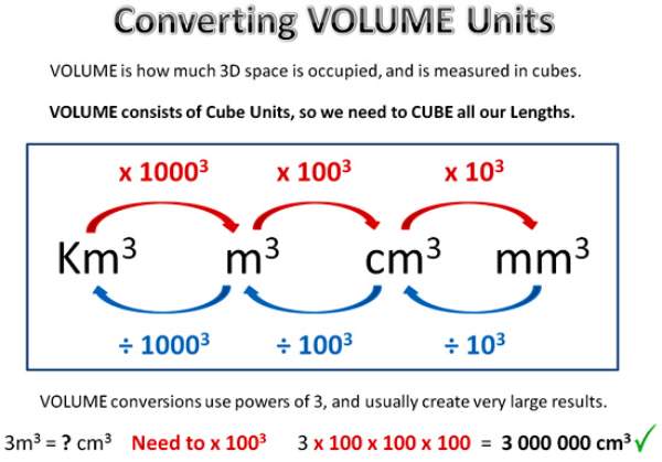 Tabel-Meter-Kubik-untuk-Konversi-Volume