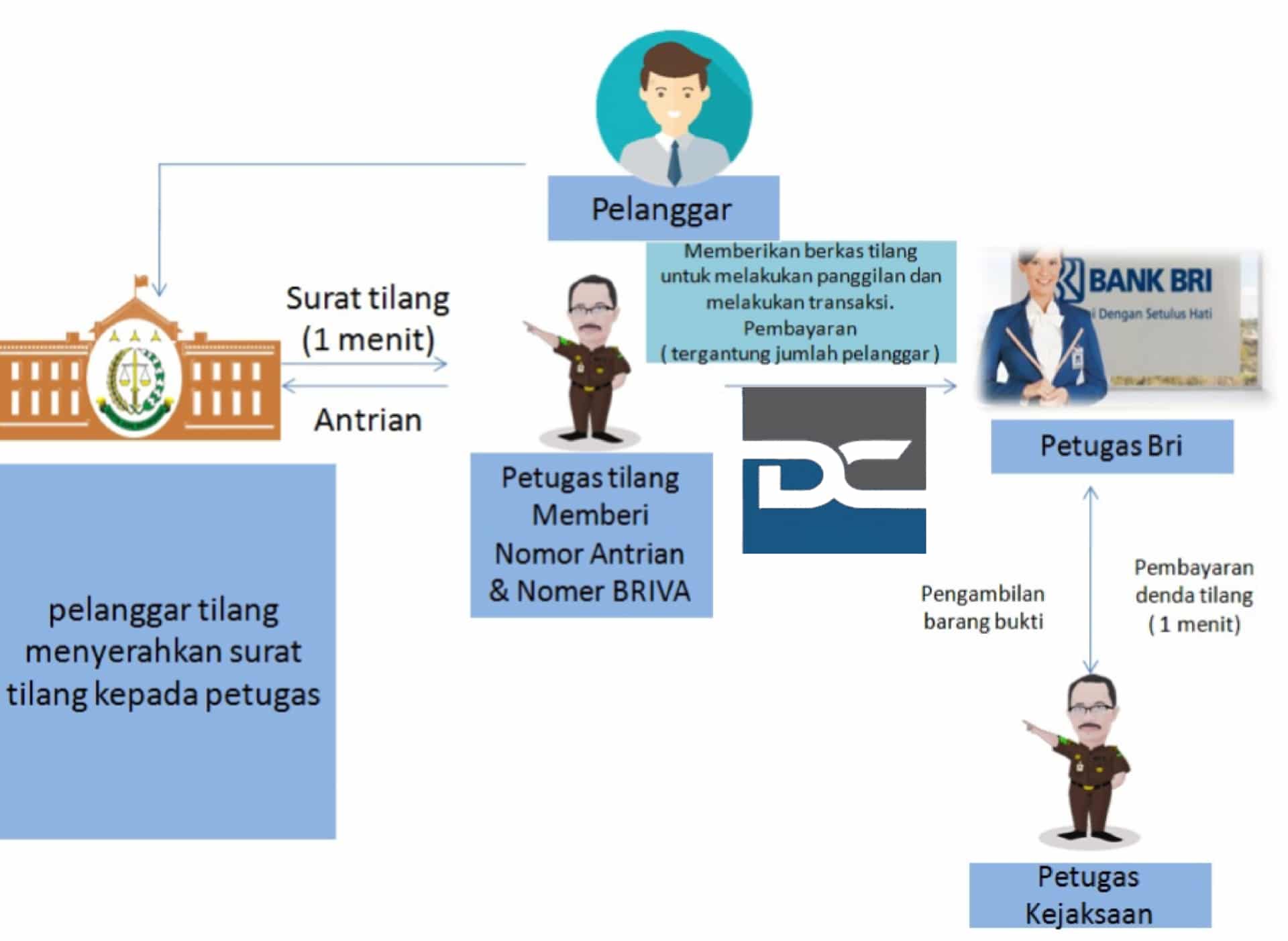 Surat Tilang Apk Modus Penipuan Baru Viral di WhatsAapp DesaCanggu ID Surat Tilang Apk Modus Penipuan Baru Viral di WhatsAapp DesaCanggu ID